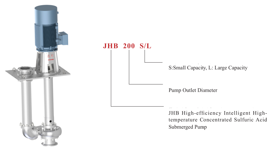 Sulfuric Acid Pump